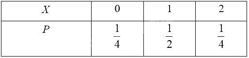 Giải mục 2 trang 14, 15, 16 Chuyên đề học tập Toán 12 - Cánh diều 1 1