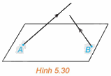 Giải mục 3 trang 46,47,48 SGK Toán 12 tập 2 - Kết nối tri thức 2