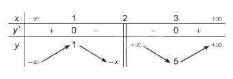 Lý thuyết Khảo sát sự biến thiên và vẽ đồ thị của hàm số Toán 12 Kết nối tri thức 5